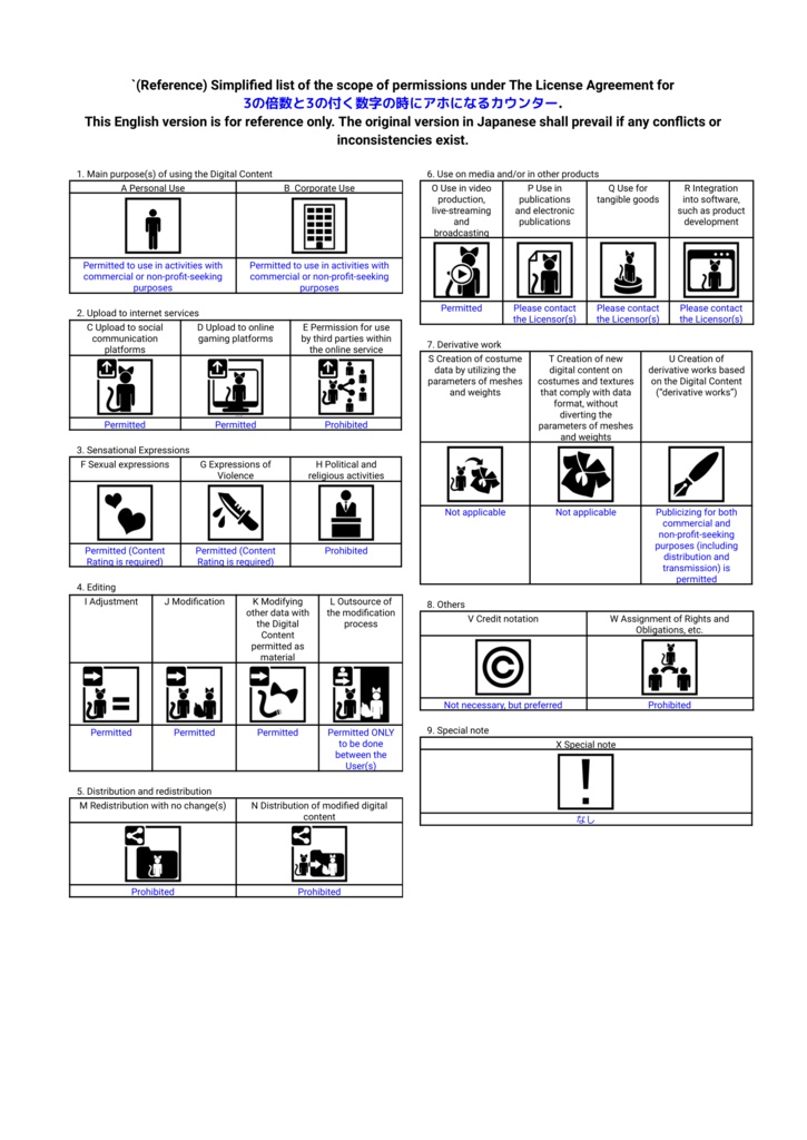 【アバターギミック】アホになるカウンター