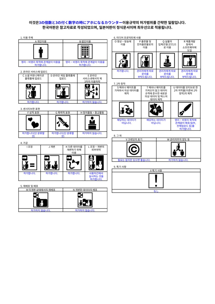 【アバターギミック】アホになるカウンター
