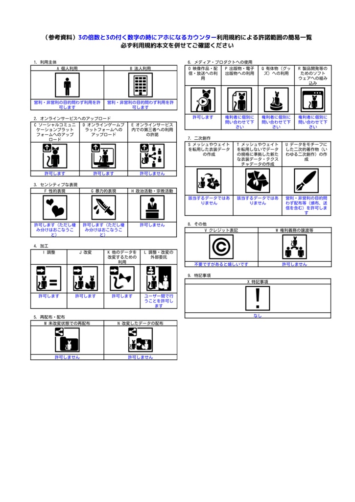 【アバターギミック】アホになるカウンター