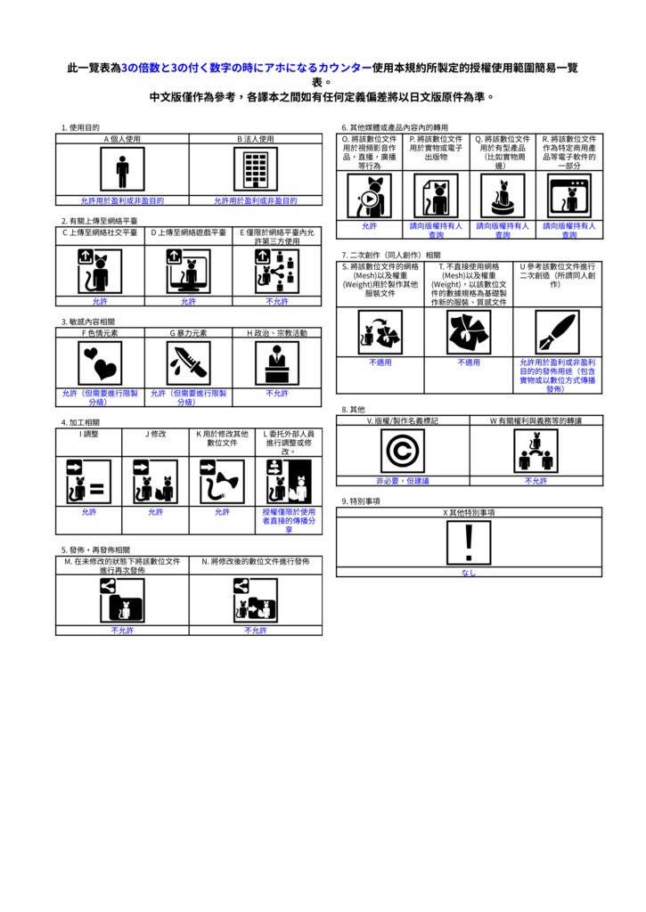 【アバターギミック】アホになるカウンター
