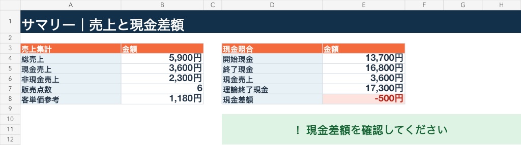 【無料体験版】即売会 会計・釣銭チェックExcel|売上・現金差額をお試し