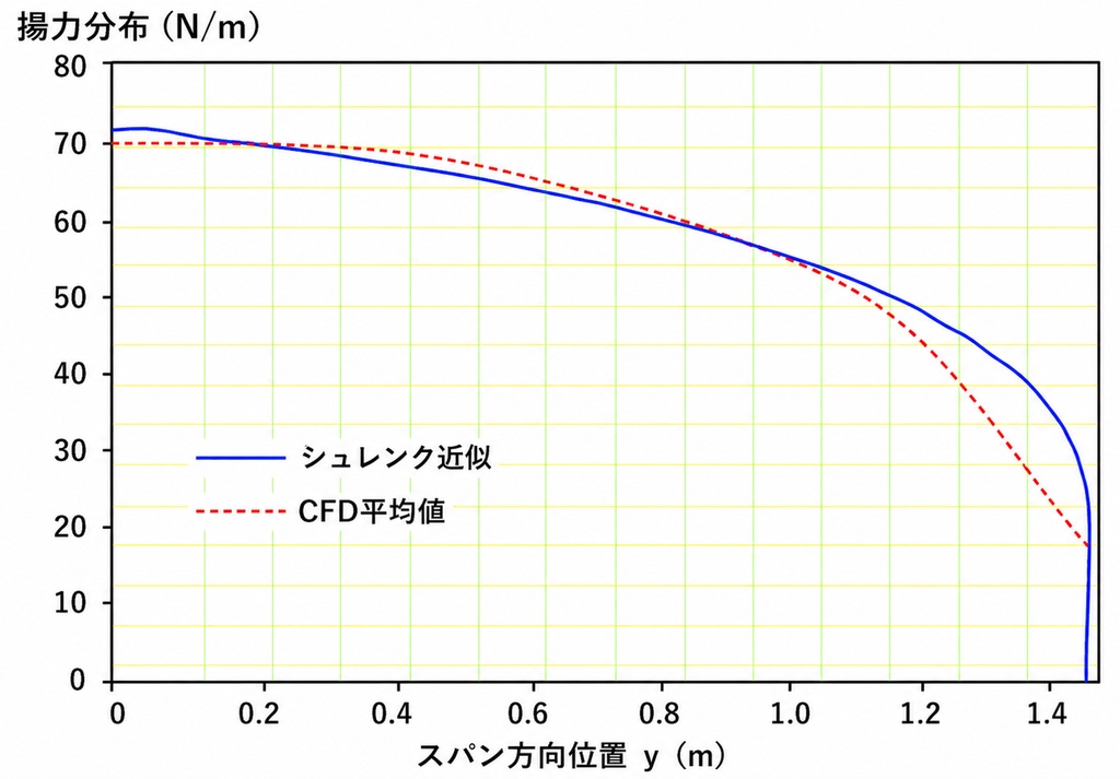 Schrenk’s Approximation（シュレンク近似法/シュレンク法/シュレンクの方法）解説ノートver1.0