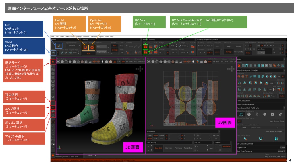 Rizom UV 2020.1 使い方