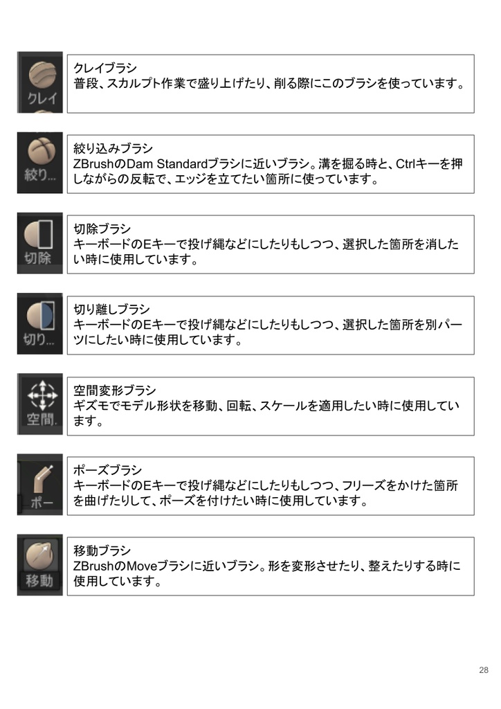 3DCoatの使い方