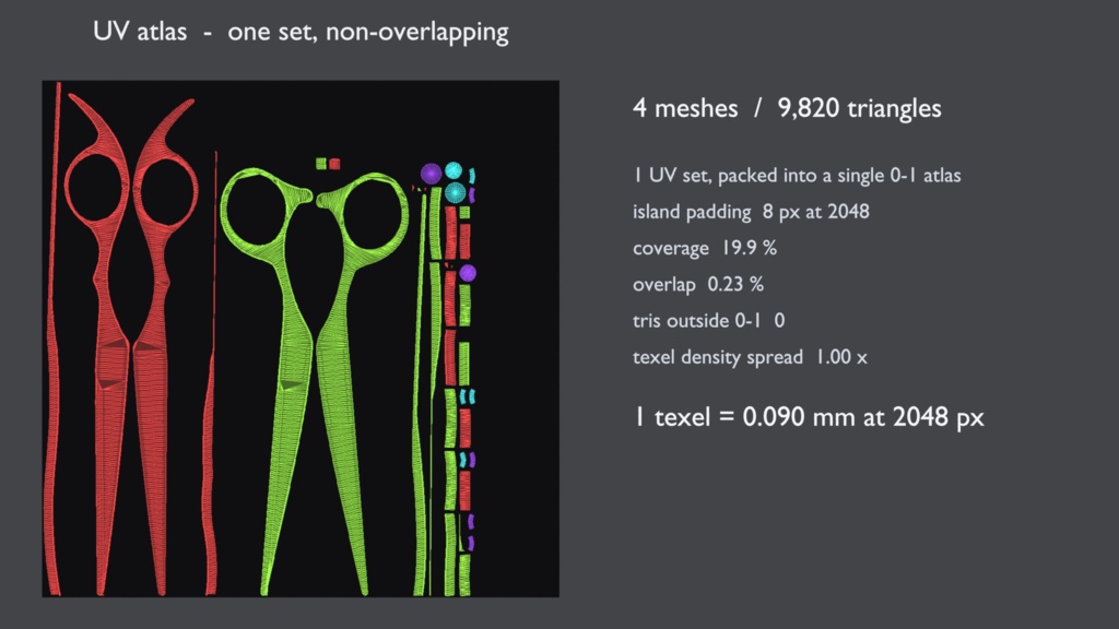 理美容シザー 3D モデル / Hairdressing Scissors 3D Model(PBR・実寸・UV 展開済み)