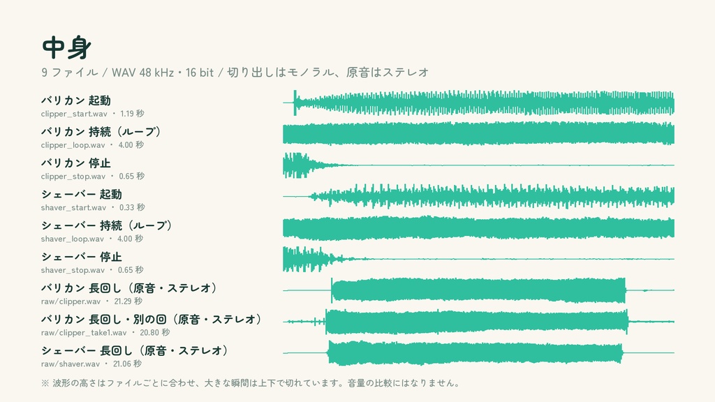バリカン・シェーバー 駆動音 素材 / Hair Clipper & Shaver Sound Pack(実機録音・WAV・ループ対応・無料)