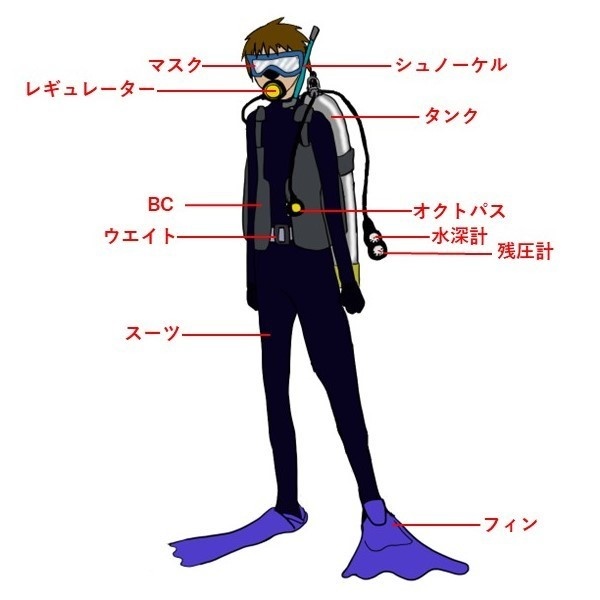 【CoC6版】ハイパーベンチレーション