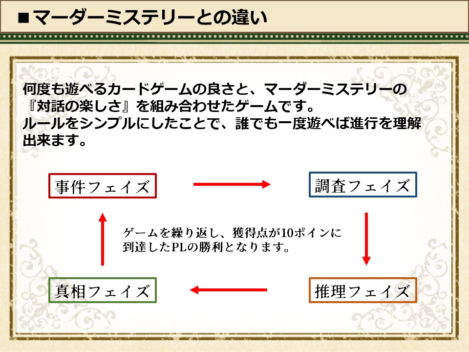 🐥【Card Game】🐥NOISY※オンライン用