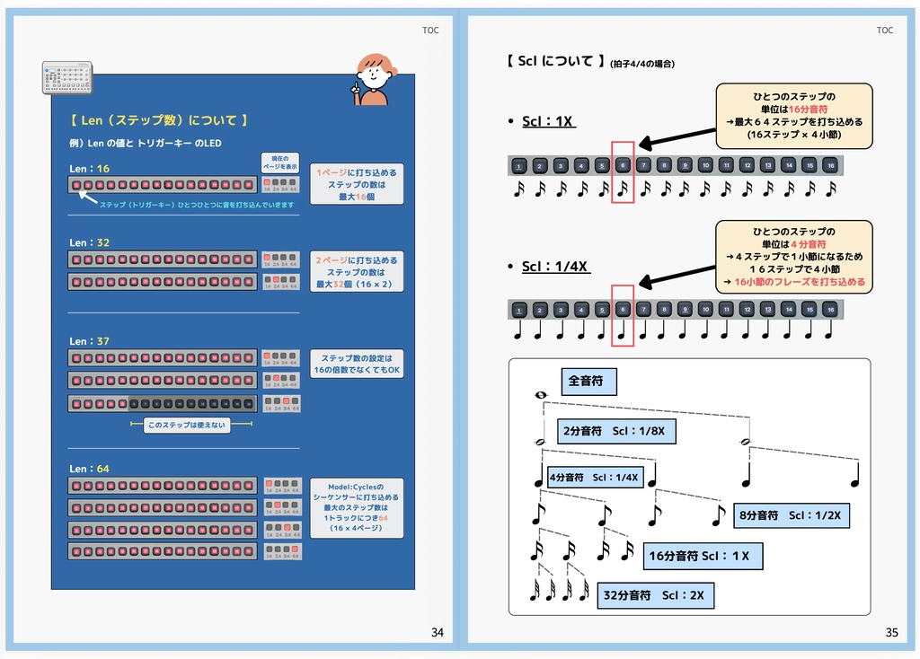 Elektron Model:Cycles パターン制作 実践ガイド 2冊セット『 導入・基本編 』『 応用編 』 | 打ち込み操作 から パフォーマンスまで