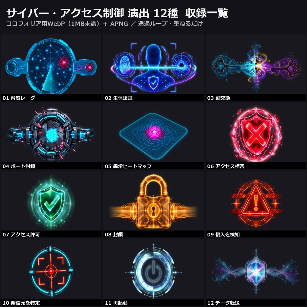 【演出素材】【無料あり】【TRPG/ココフォリア対応】サイバー・アクセス制御 演出 12種|アクセス拒否・許可・侵入検知・発信元特定・封鎖(動くWebP+APNG)