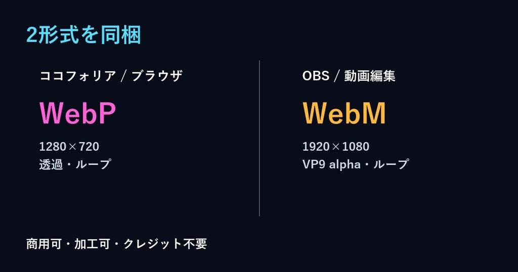 【演出素材】【無料あり】【ココフォリア/OBS対応】サイバー・データ流 vol.2 演出20種|通信障害・侵入検知・暗号解除(動くWebP+透過WebM)