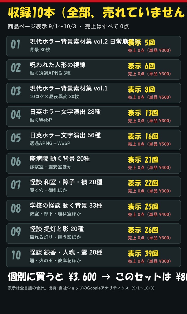 【セール中!】不人気素材まとめセット!ホラー・怪談10本ぜんぶ入り|TRPG/ココフォリア/OBS対応(背景・動く演出・文字演出)