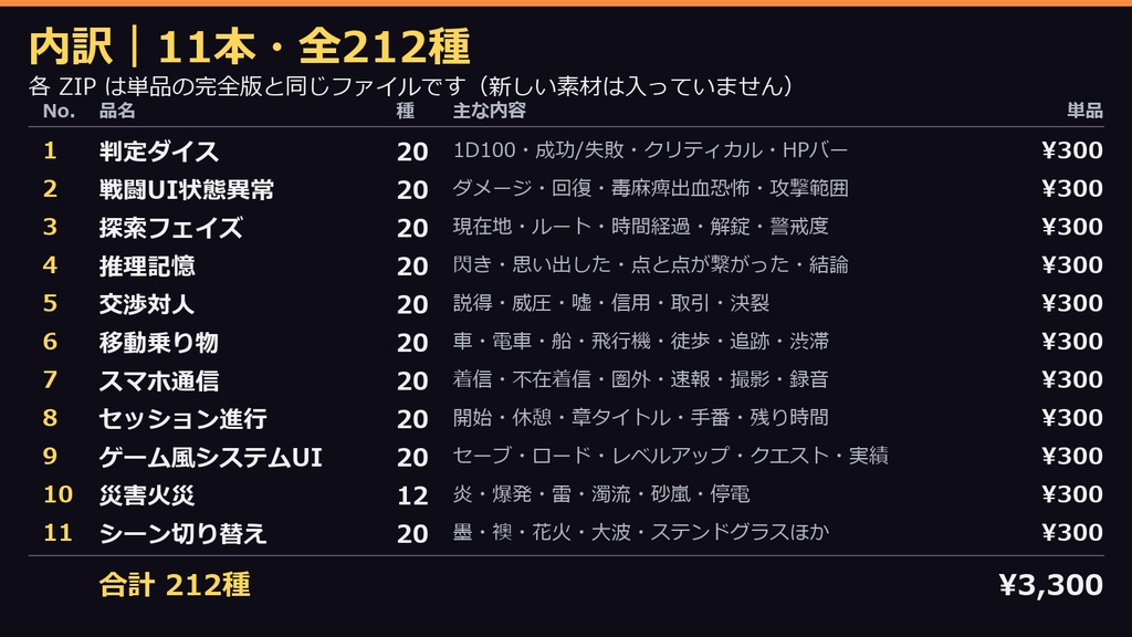 【まとめ割引!61%OFF】【無料あり】【TRPG/ココフォリア対応】卓の進行・UI 演出 総集編 212種|判定・戦闘・探索・移動・スマホ・シーン切り替えほか11本(動くWebP+APNG)