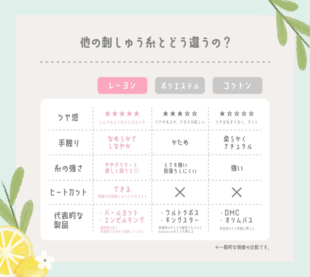 レーヨン刺繍糸 基本の36色セット(手縫い・ミシン兼用)※お一人様2個まで