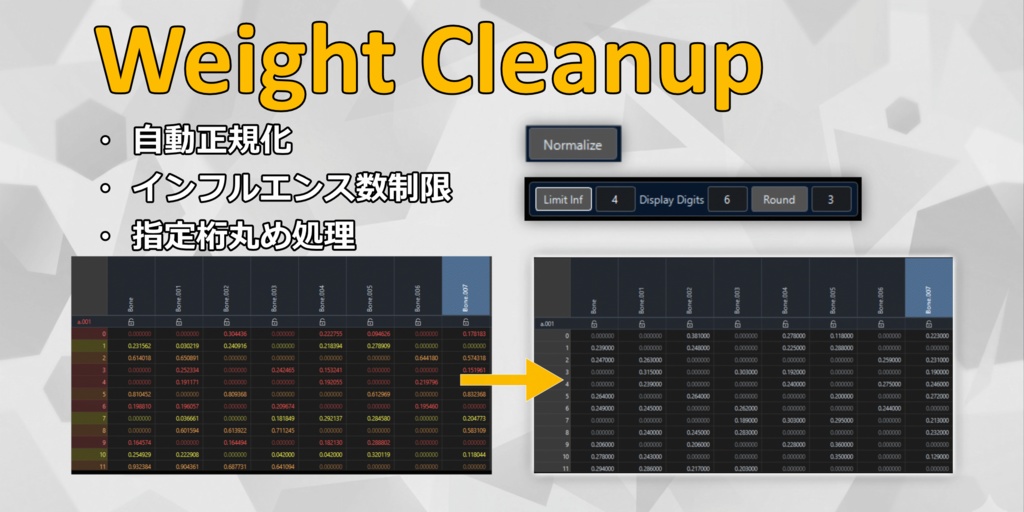 【早期アクセスセール】yuzuWeightEditor【スプレッドシートウェイト管理】