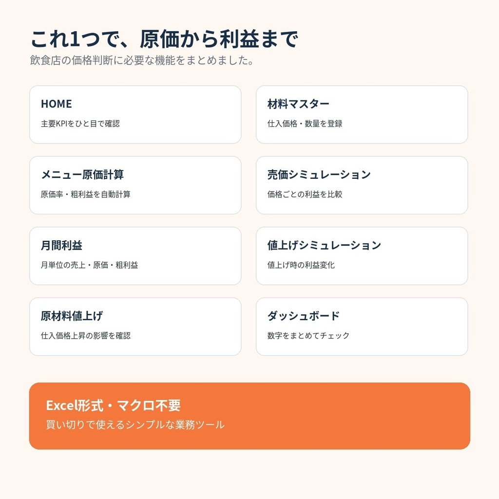 飲食店向け|原価・利益かんたん計算Excel|1品いくら儲かるかすぐ分かる