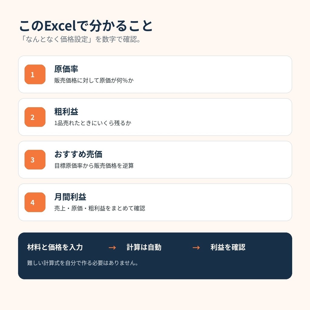 飲食店向け|原価・利益かんたん計算Excel|1品いくら儲かるかすぐ分かる