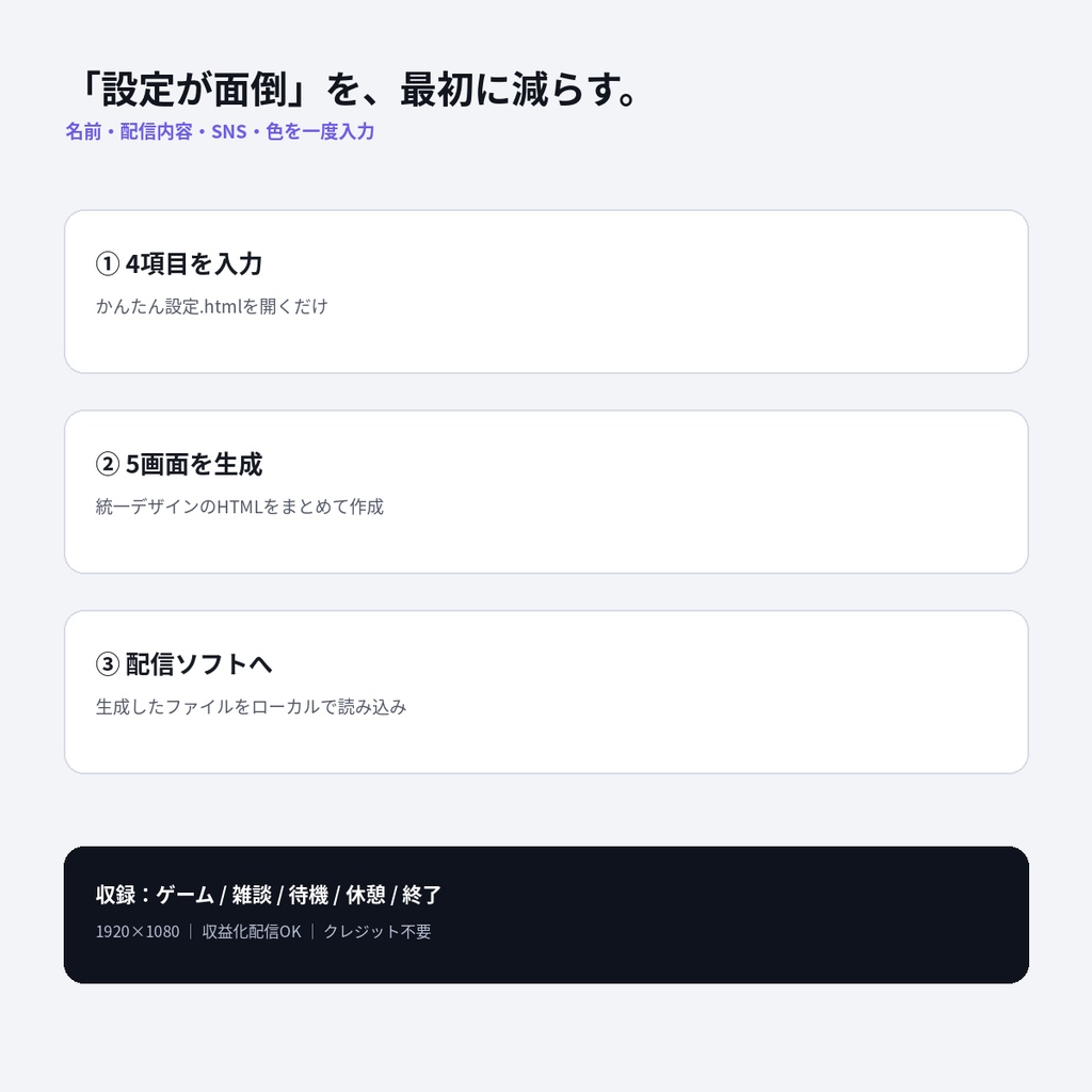 【配信画面5種】STREAM KIT CORE|一回設定でまとめて作成|VTuber・ストリーマー向け