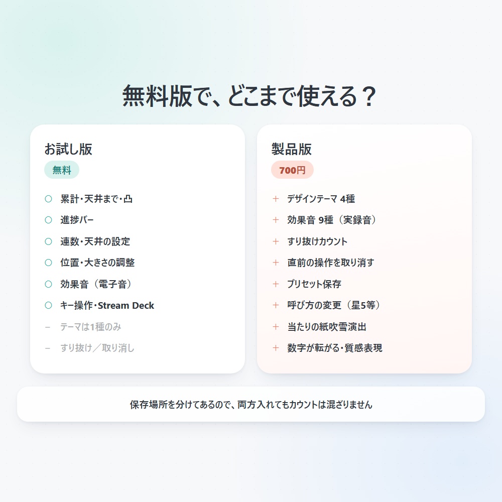 【無料お試し版】ガチャカウントカウンター|OBS用 ガチャ天井・周回カウンター【ソフト追加不要】