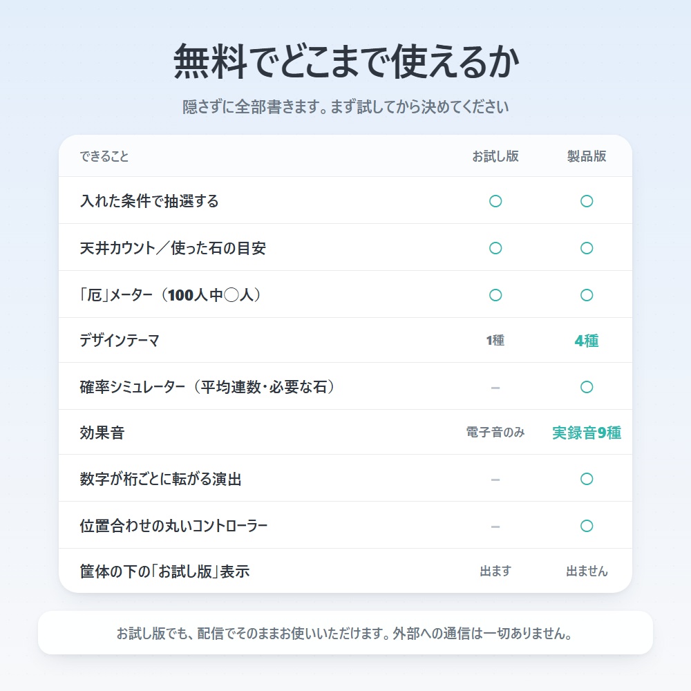 【無料お試し版】ガチャシミュレーター|配信画面に出せる天井カウント(OBS対応)