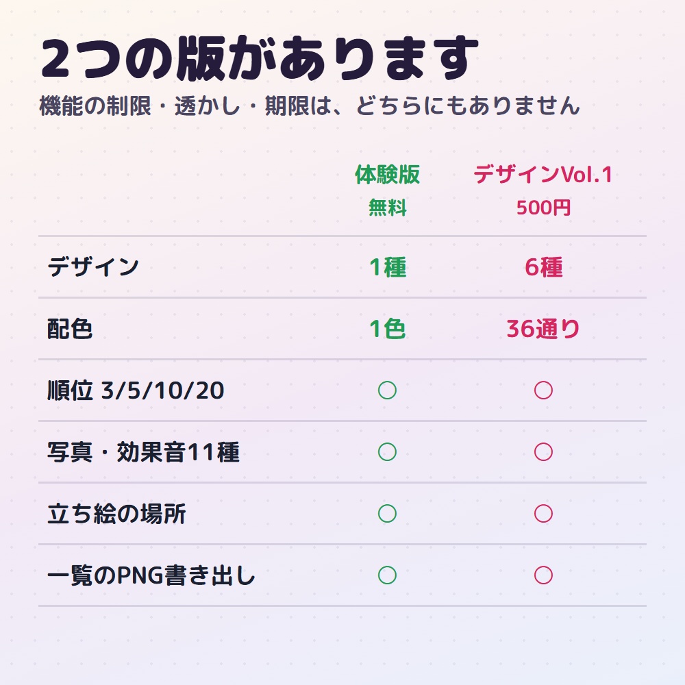 【無料版あり】ランキング発表ツール Vol.1|OBSで順位発表を演出付きに【デザイン6種36色】