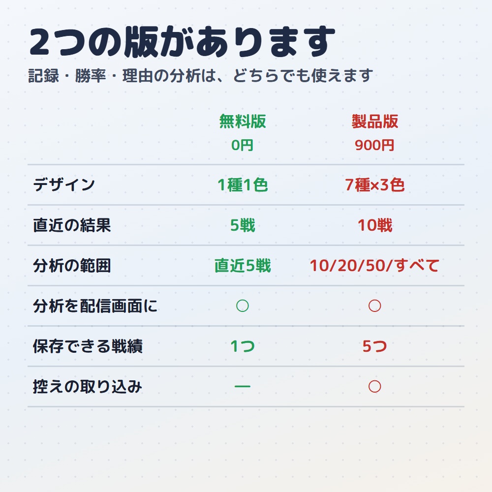【無料版】勝率カウンター|OBS用 勝敗カウンター【勝因・敗因の分析つき/インストール不要】