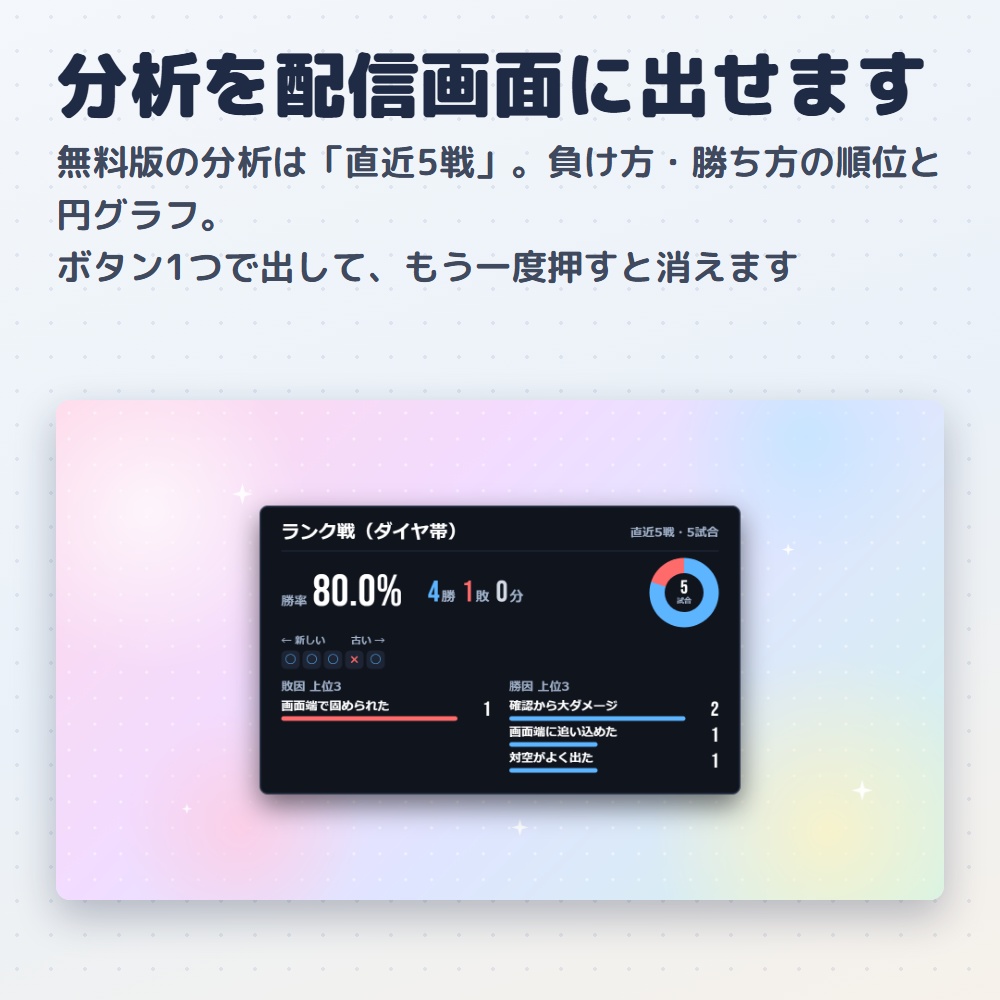 【無料版】勝率カウンター|OBS用 勝敗カウンター【勝因・敗因の分析つき/インストール不要】
