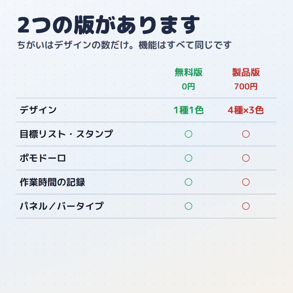 【無料版あり】目標達成リスト|作業・勉強配信のToDo&ポモドーロ(OBS用)【作業時間つき/デザイン4種12色】