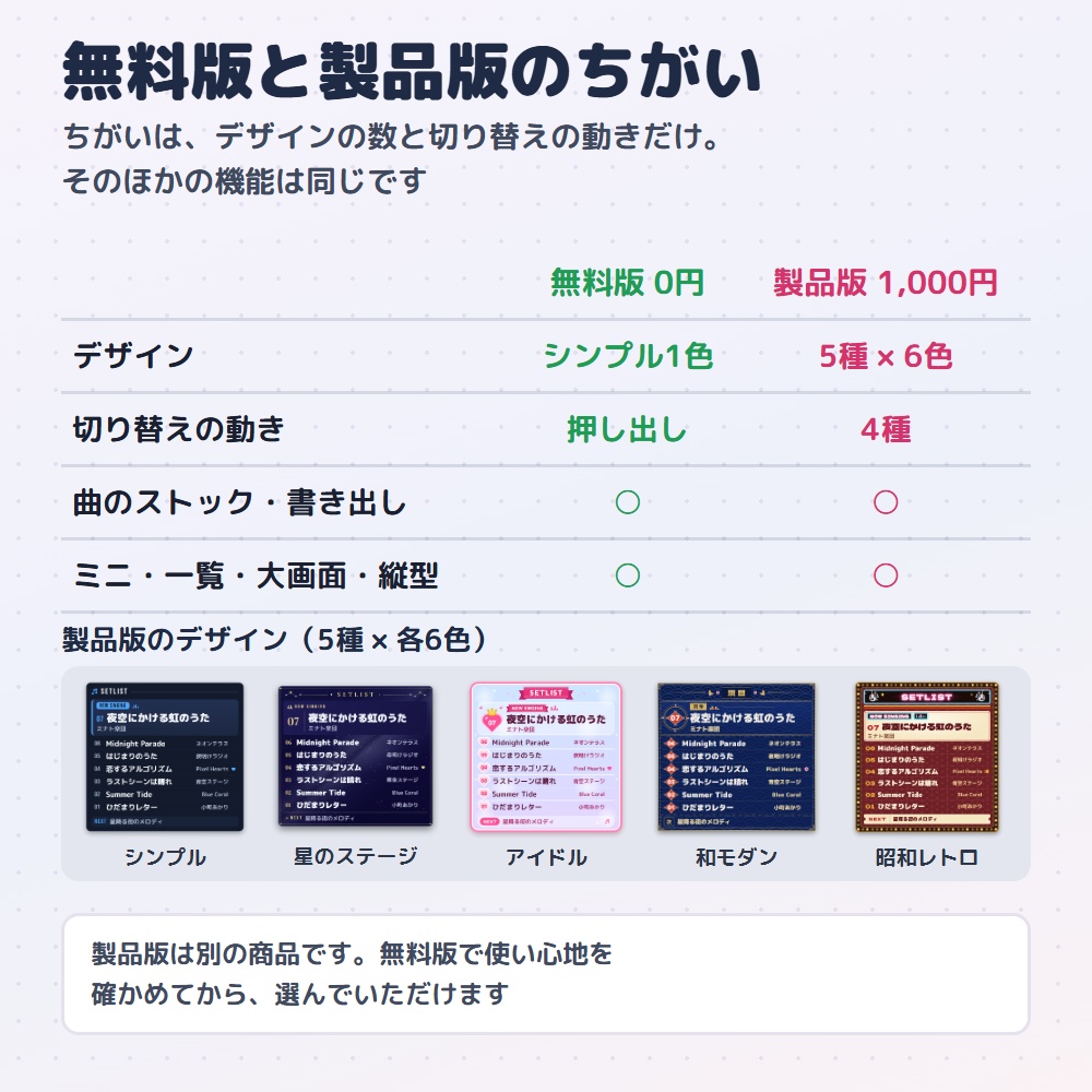 【無料版】歌枠セットリスト|今の曲と歌った曲を出すセトリ表示(OBS用)【曲名を省略しない/インストール不要】