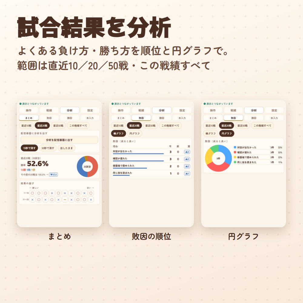 勝率カウンター アニマル版|ねこ・いぬ・ハムスター・ライオンの勝敗カウンター(OBS用)【勝つと動く/勝因・敗因の分析つき】