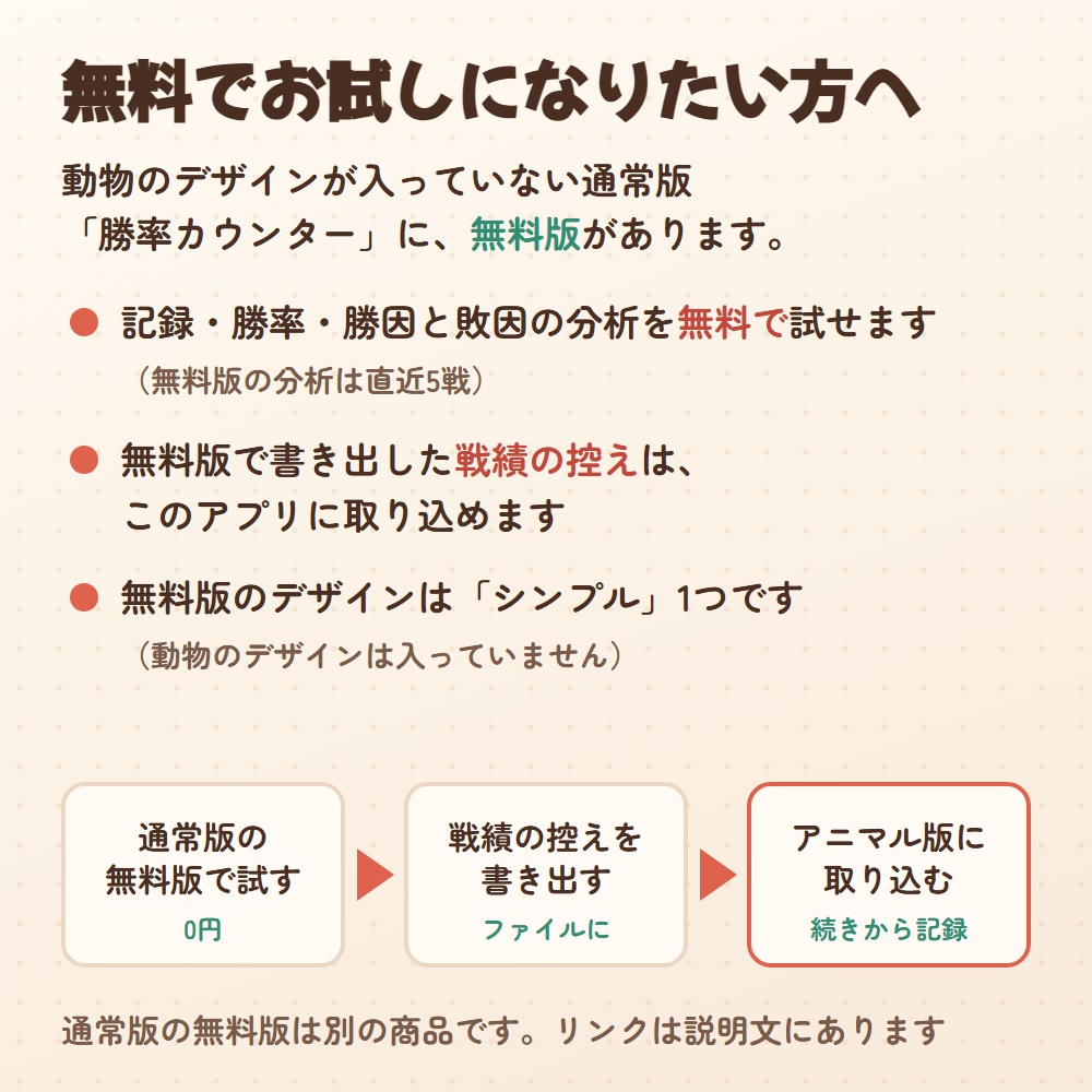 勝率カウンター アニマル版|ねこ・いぬ・ハムスター・ライオンの勝敗カウンター(OBS用)【勝つと動く/勝因・敗因の分析つき】