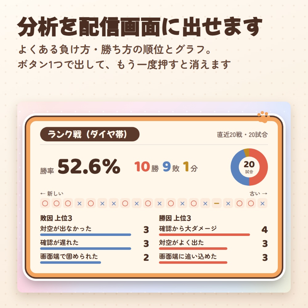 勝率カウンター アニマル版|ねこ・いぬ・ハムスター・ライオンの勝敗カウンター(OBS用)【勝つと動く/勝因・敗因の分析つき】