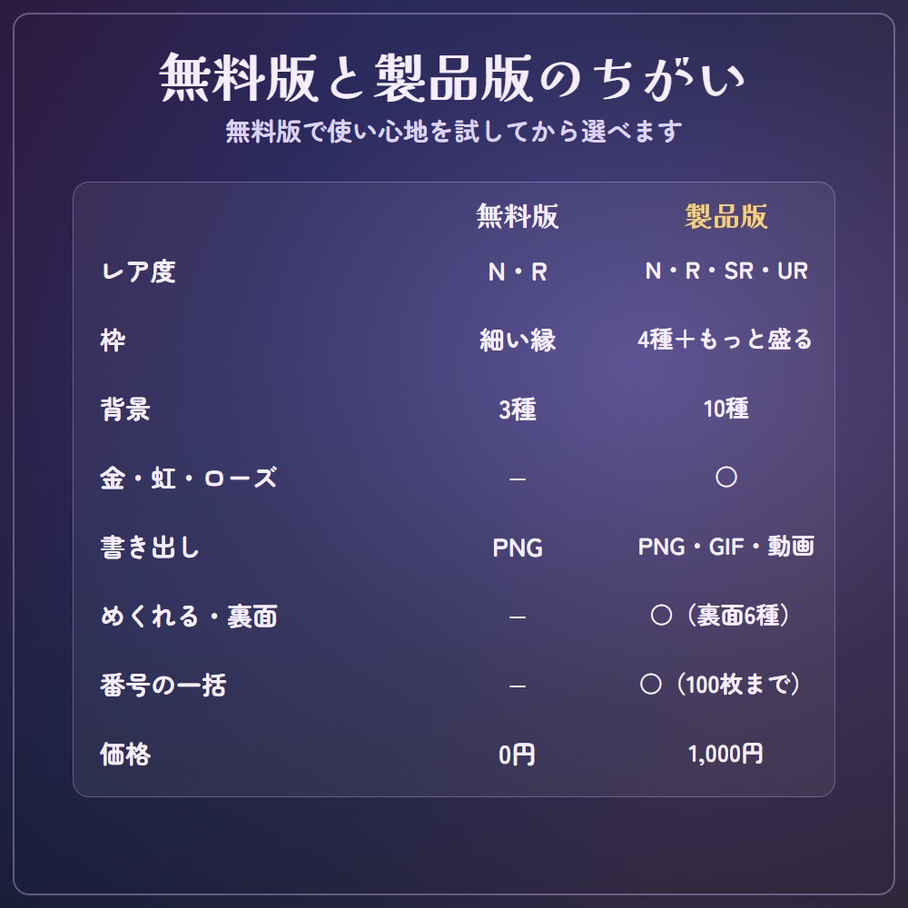 【無料版】トレーディングカード・メーカー|推しのイラストがキラキラのトレカに(VTuber)【N・R/PNG で書き出し】