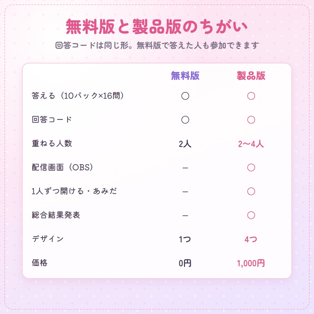 【無料版あり】相性確かメーター|相性・価値観のマッチング診断を配信で(最大4人・女子会・コラボ・恋バナ)