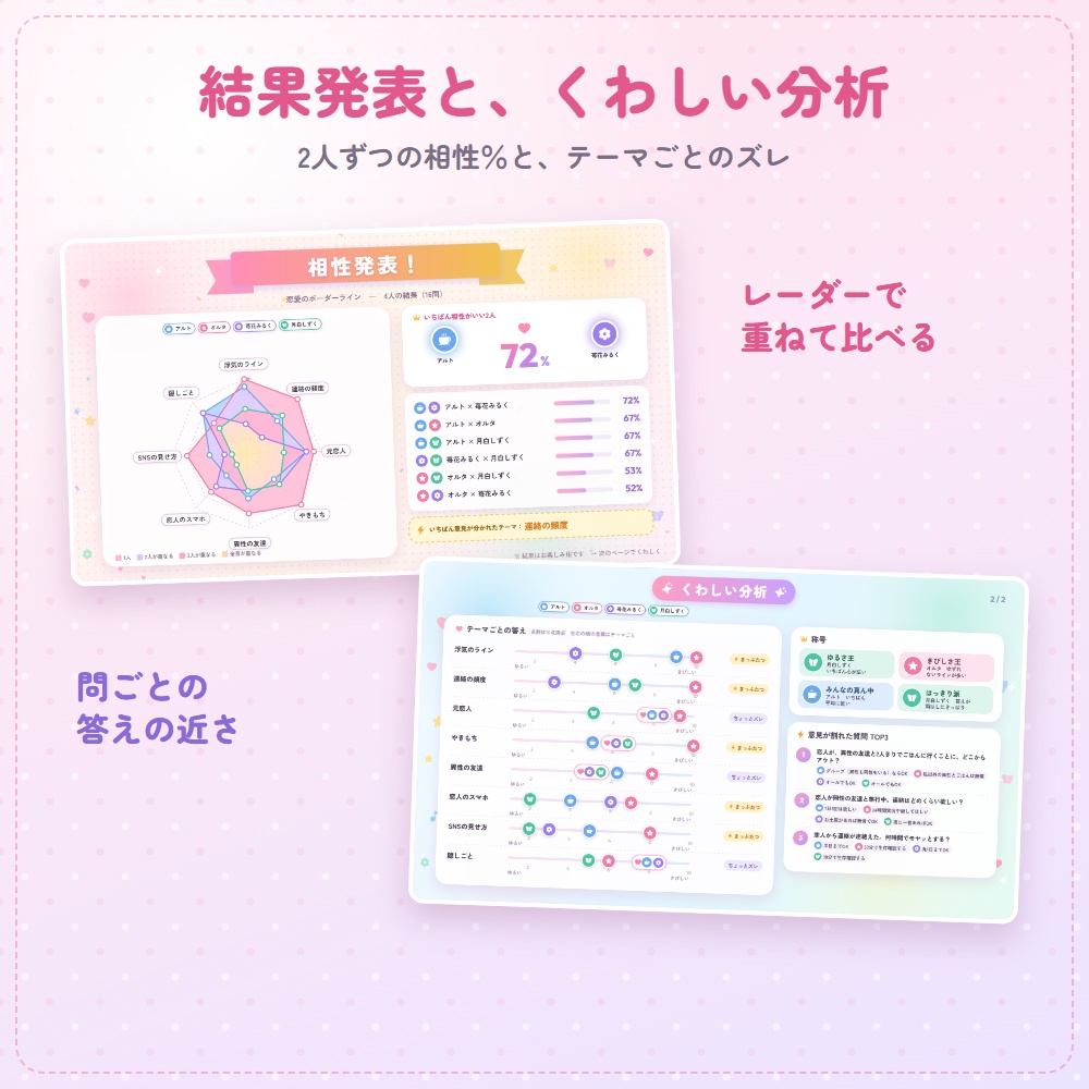 【無料版あり】相性確かメーター|相性・価値観のマッチング診断を配信で(最大4人・女子会・コラボ・恋バナ)