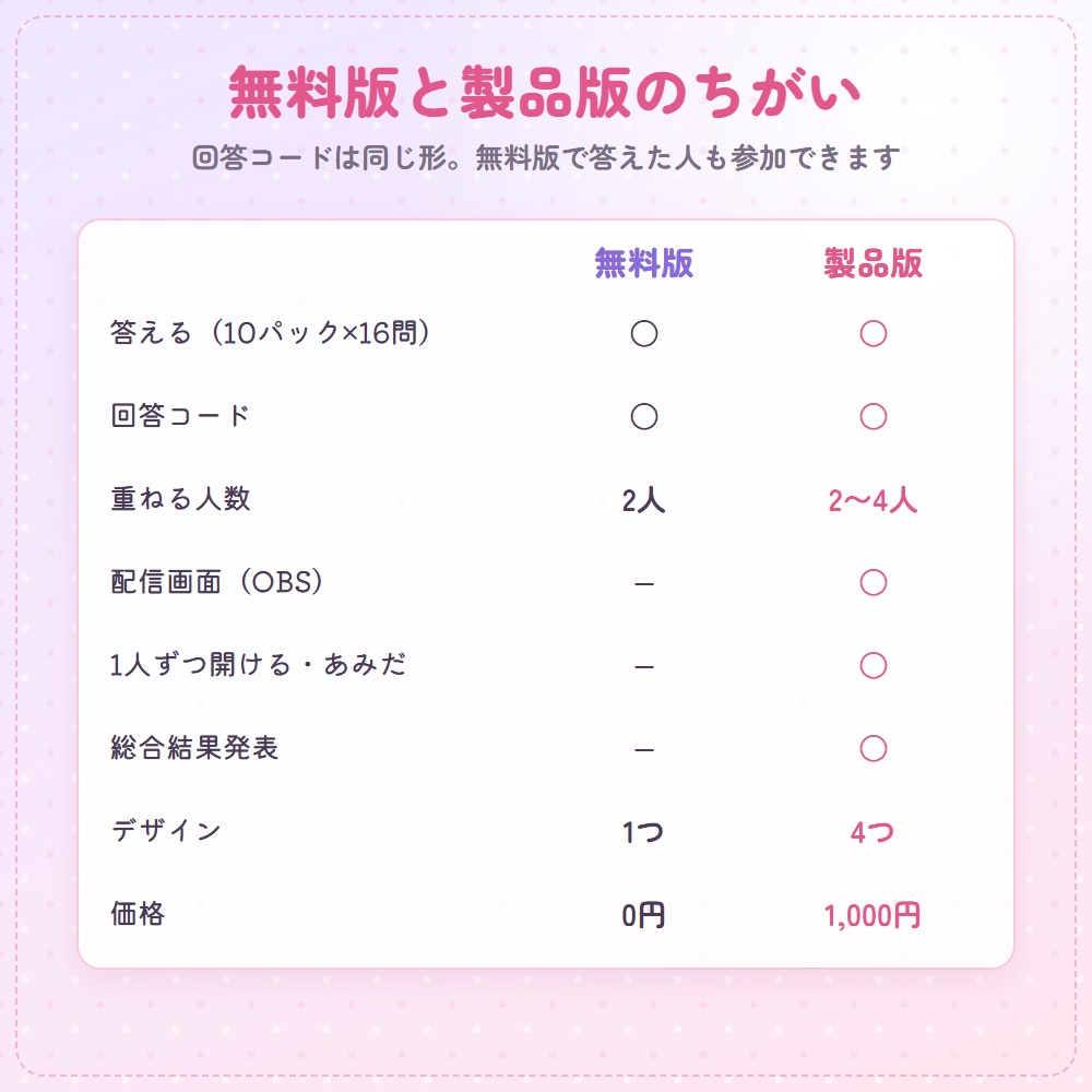 【無料版】相性確かメーター|推しや友達と、相性・価値観のマッチング診断(2人)