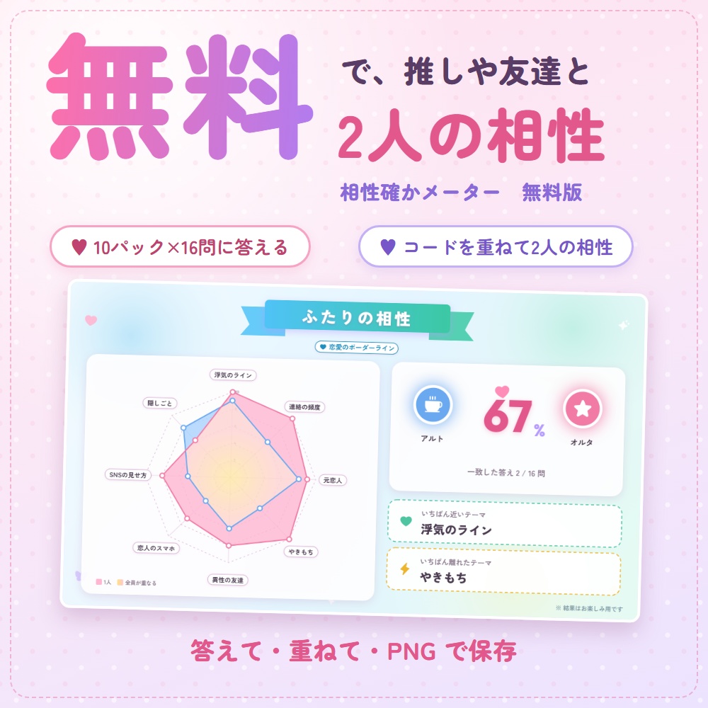 【無料版】相性確かメーター｜推しや友達と、相性・価値観のマッチング診断（2人）