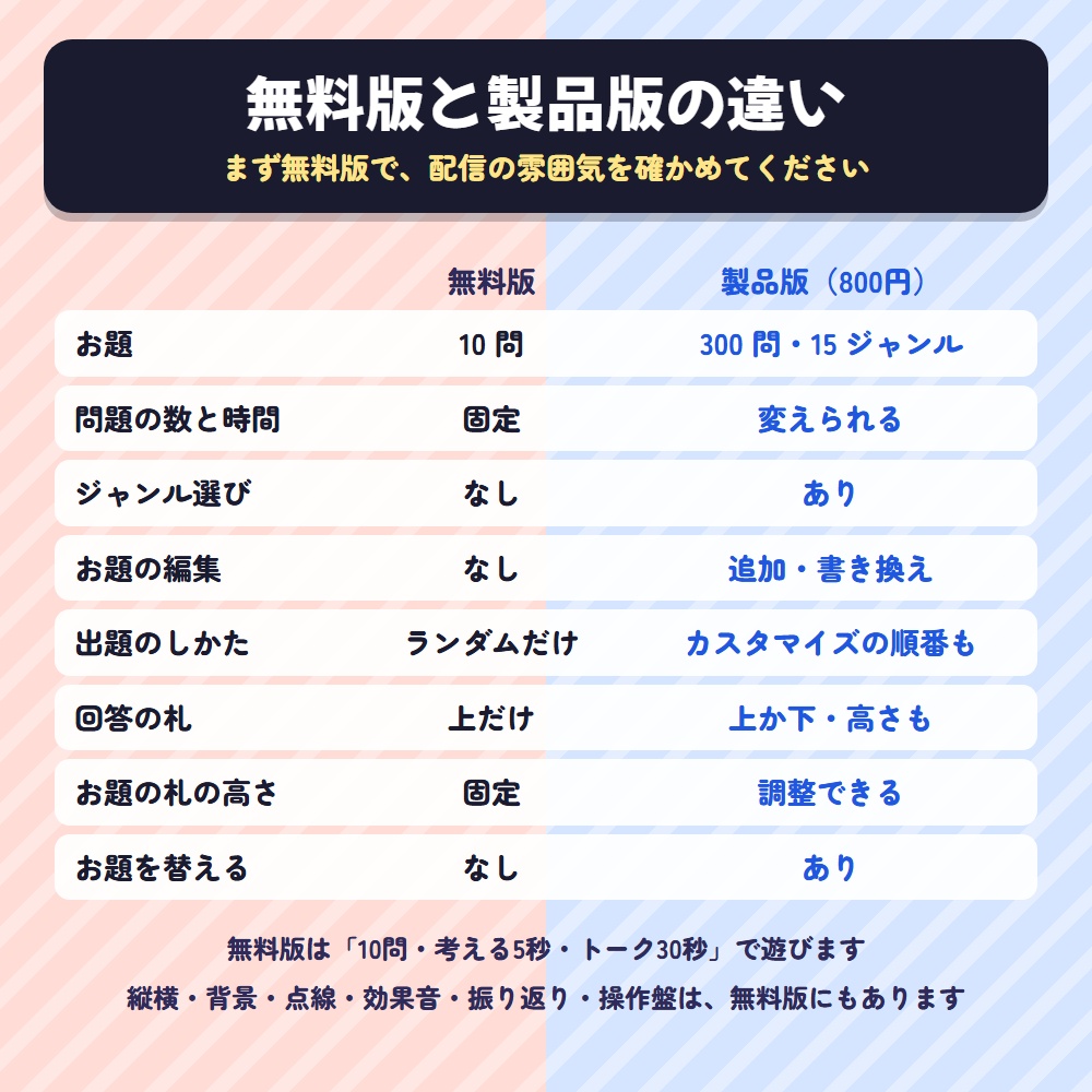 【無料版】右左どっちゲーム|配信で遊ぶ究極の二択トークゲーム(お題10問・OBS用)