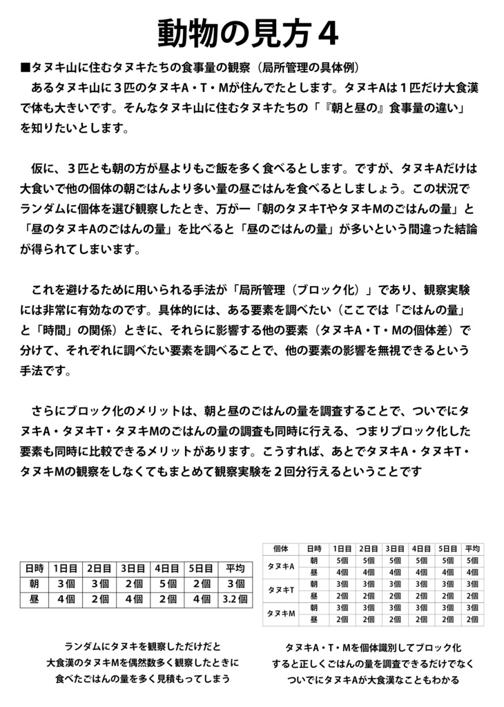 今を生きる動物たちをどう見て何を学ぶか?