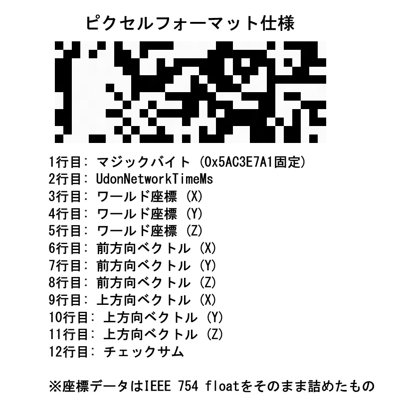 座標・姿勢取得シェーダー&外部取得ツール【VRChat】【MA】