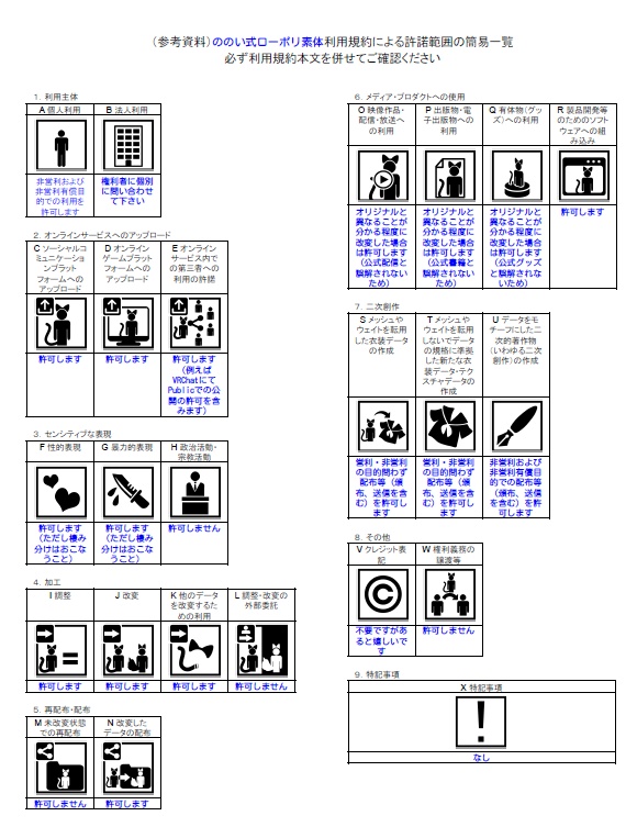 ののい式ローポリSD素体