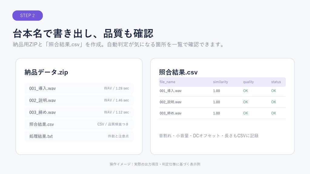 ボイスカット納品メーカー|長尺WAVを台本照合・自動分割・音質チェック【Windows】