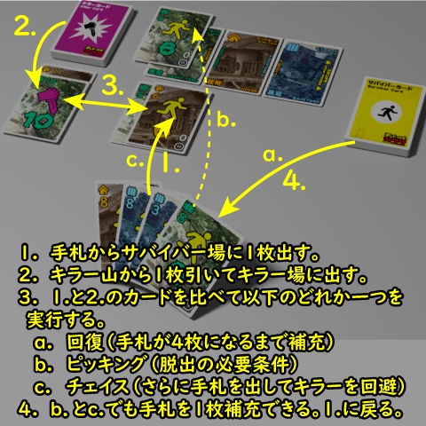 カードゲーム「デッド・バイ・ブラブラブラ」