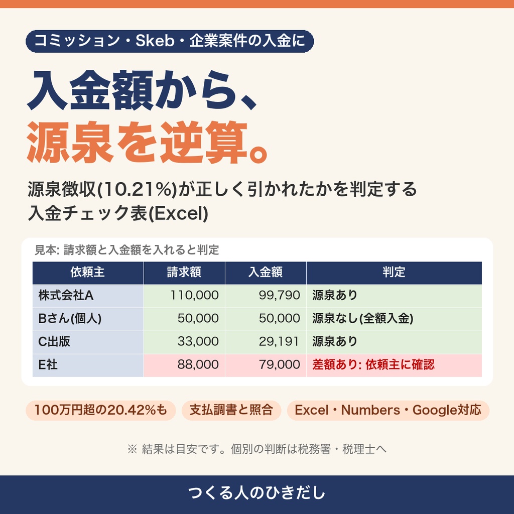 【源泉徴収 コミッション】入金額を入れるだけで源泉10.21%が正しく引かれたか判定するExcel|Skeb・企業案件の入金チェック&支払調書の照合|イラスト・3Dモデル クリエイター向け