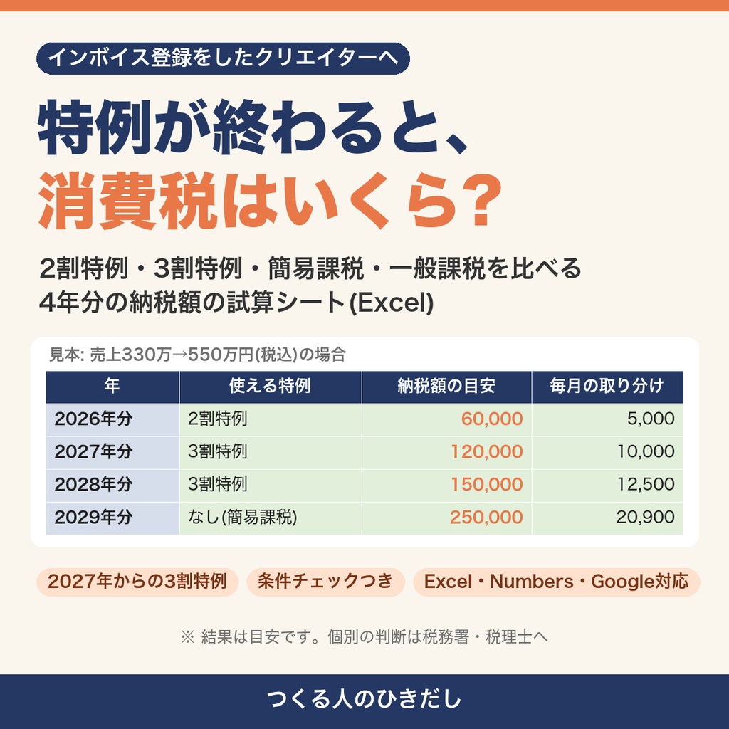 【インボイス 2割特例 3割特例】2026〜2029年の消費税の納税額を比べるExcel|簡易課税・一般課税も並べて毎月の取り分け額が分かる|イラスト・3Dモデル クリエイター向け