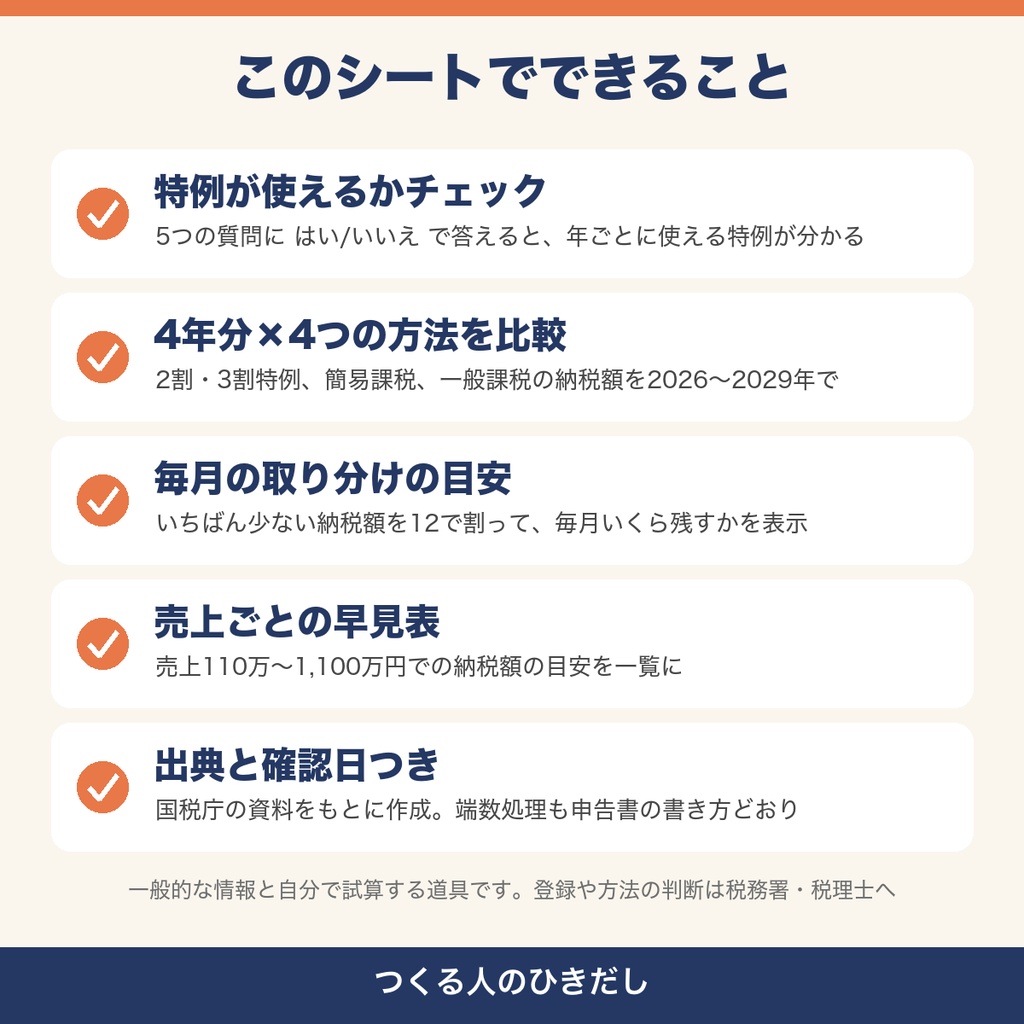 【インボイス 2割特例 3割特例】2026〜2029年の消費税の納税額を比べるExcel|簡易課税・一般課税も並べて毎月の取り分け額が分かる|イラスト・3Dモデル クリエイター向け