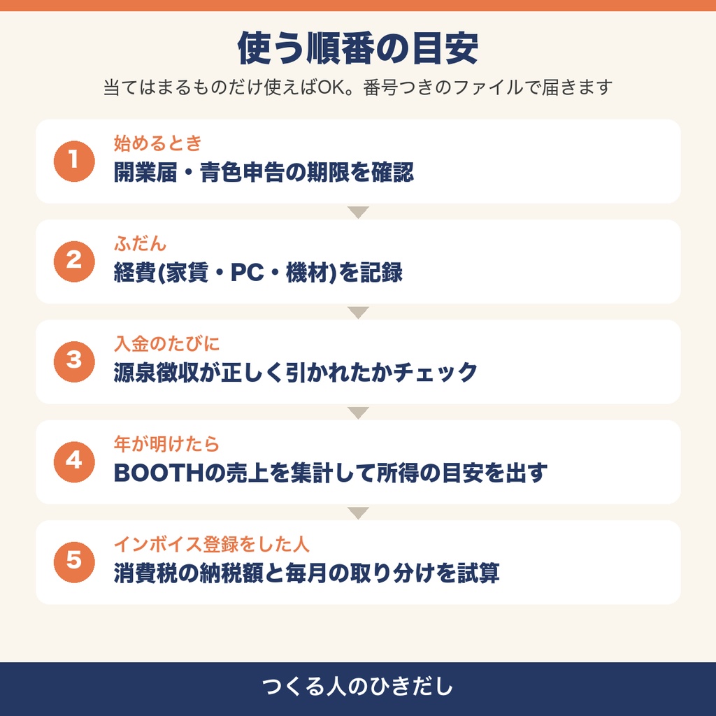 【確定申告 5本セット】開業届・家事按分・減価償却・源泉徴収・BOOTH売上・インボイスをまとめて準備できるExcel|イラスト・3Dモデル・VRChat クリエイター向け