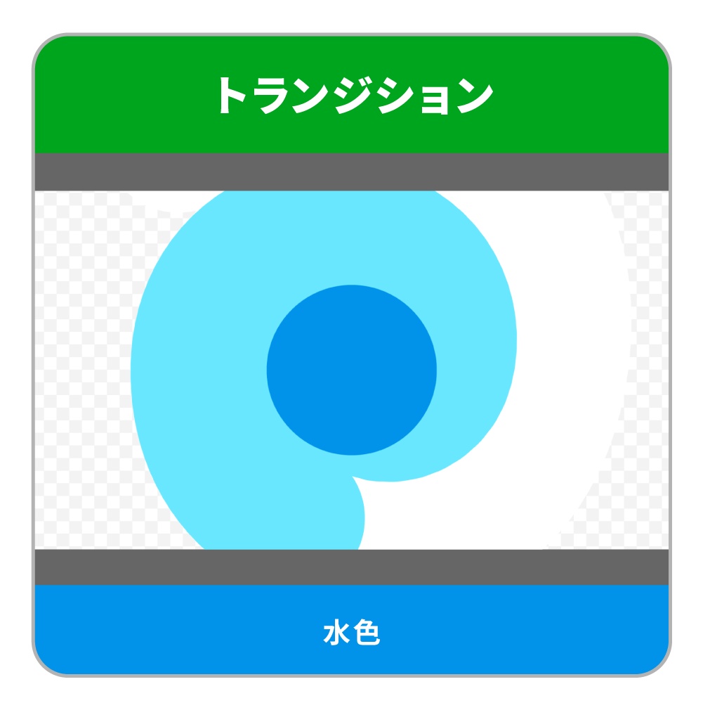 ラウンドのトランジション