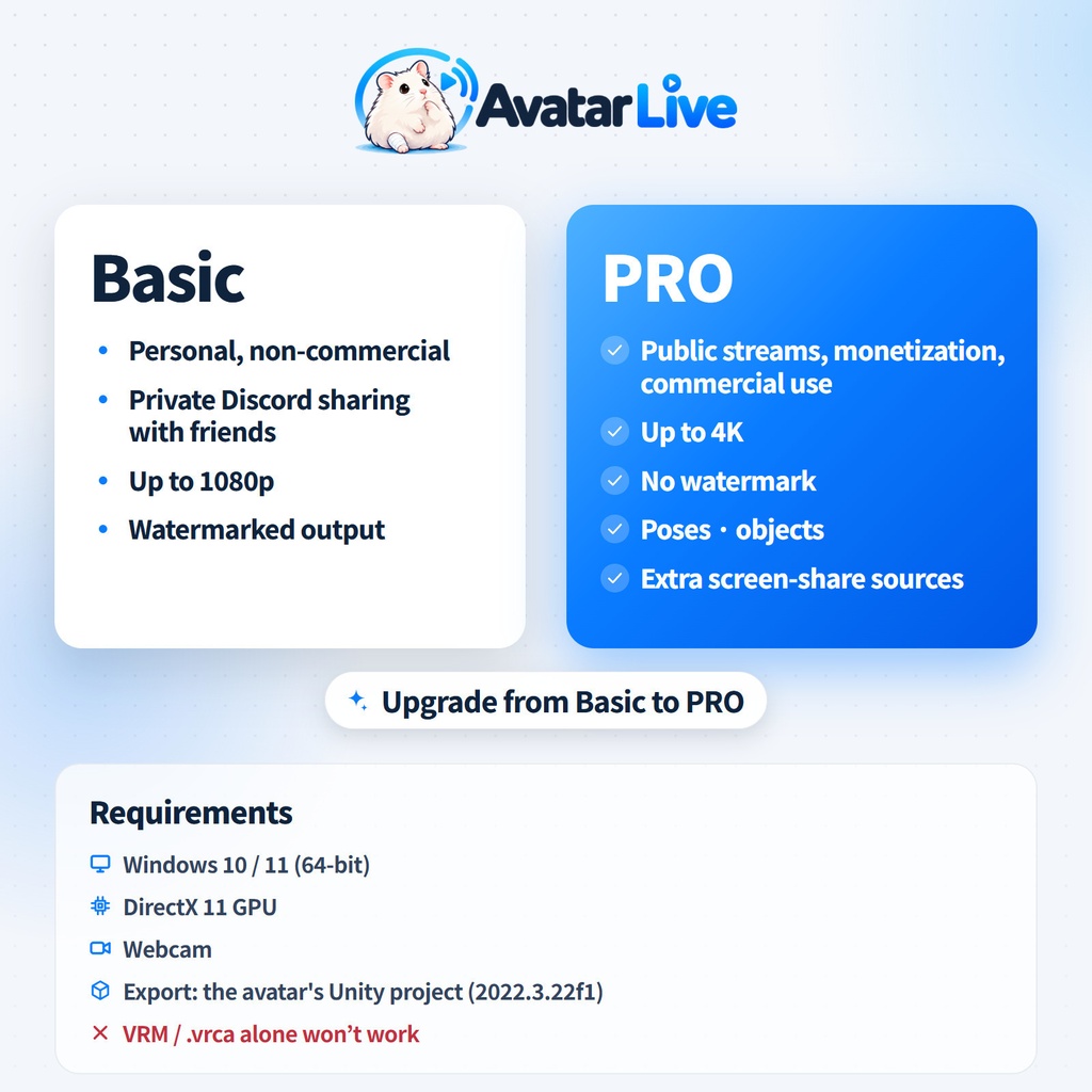 AVATAR LIVE|VRChatアバターで配信・Discord画面共有|Menu・PhysBone・VRCFT対応