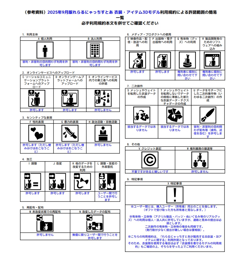 2025年9月更新 れらるにゃっちすとあ 有料3Dアイテム 利用規約 (VN3ライセンス)